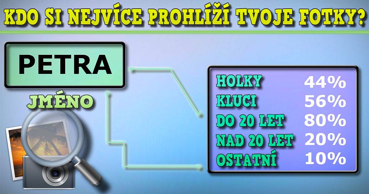 Kdo si nejvíce prohlíží tvoje fotky?