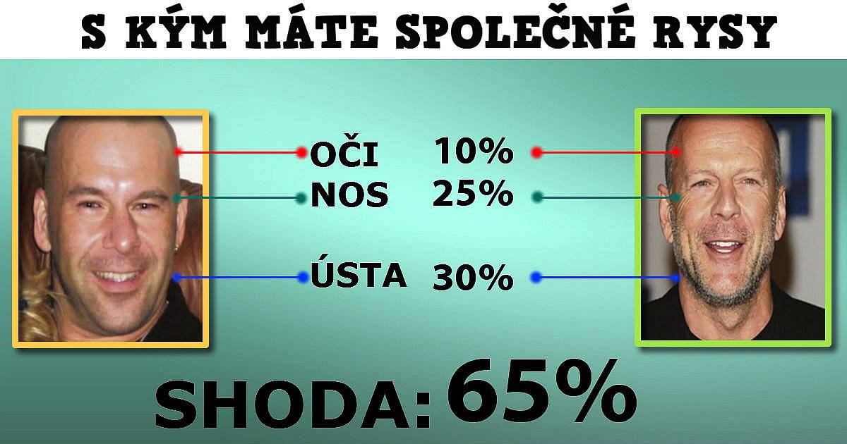 S kým máte společné rysy?