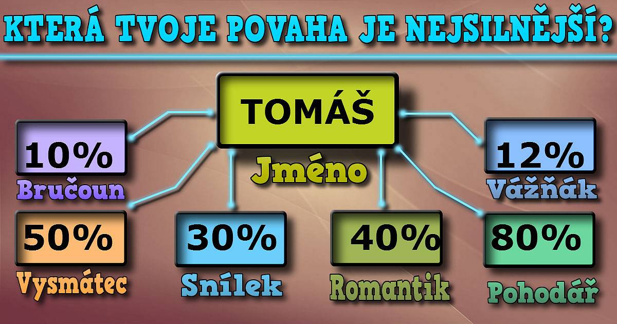 Která vaše povaha je nejsilnější?