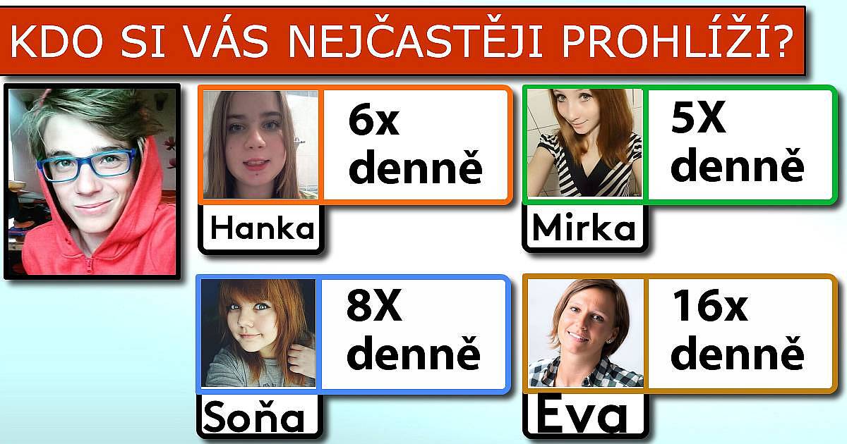 Kdo si vás nějčastěji prohlíží?