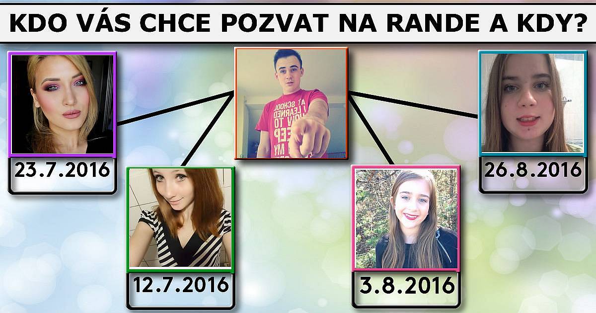 Kdo vás chce pozvat na rande a kdy?
