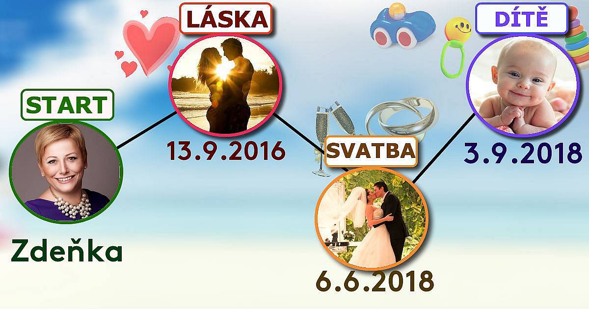 Jak vypadá váš graf života?