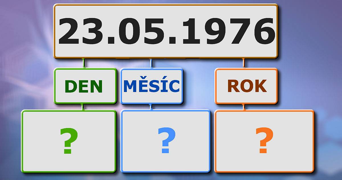 Jaký má skutečný význam váš datum?
