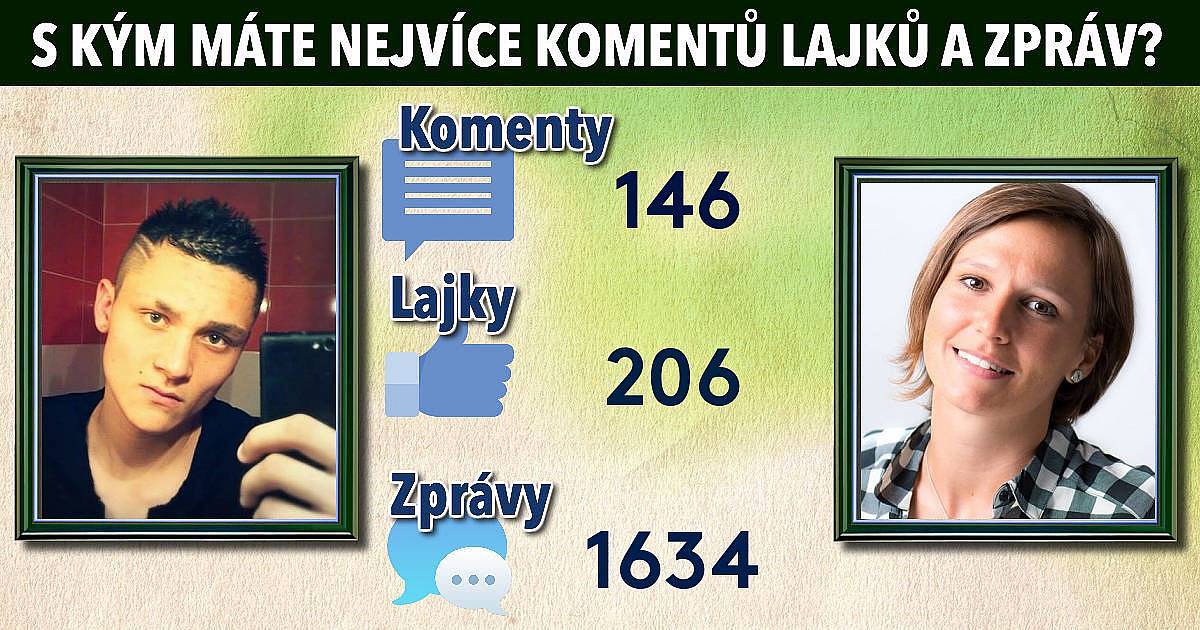 S kým máte nejvíce komentů, zpráv a lajků?