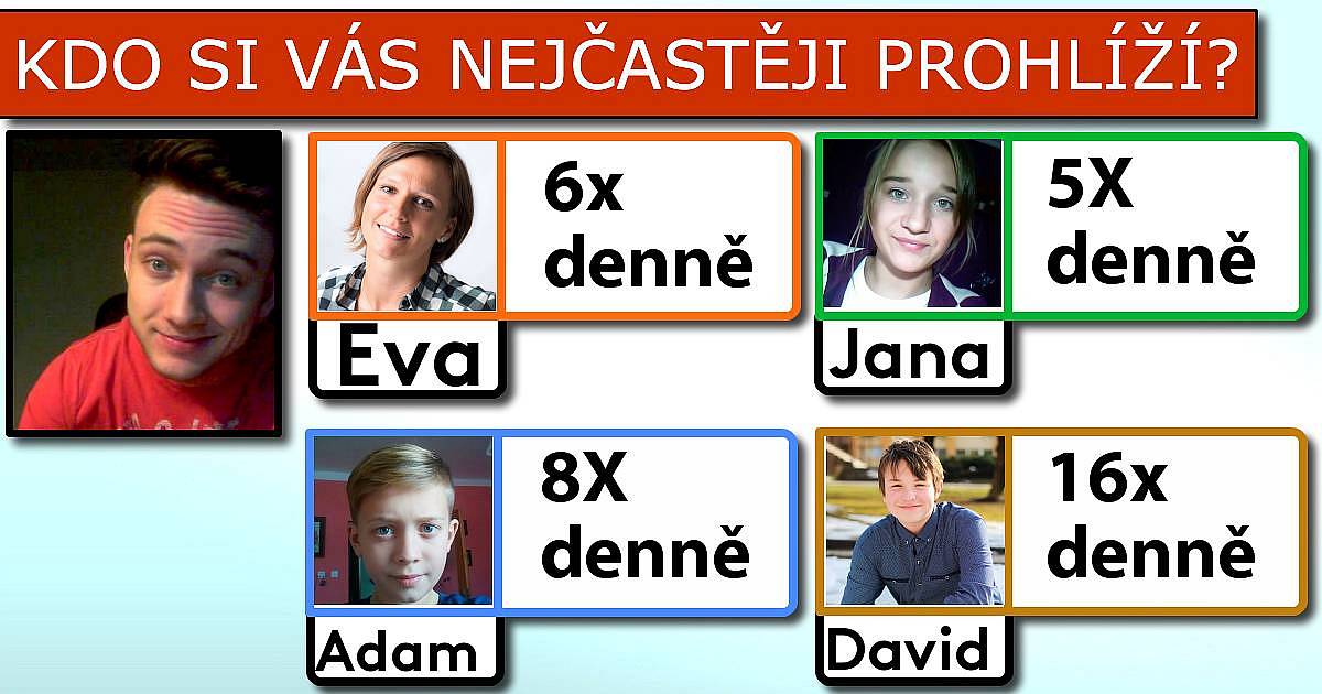 Kdo si vás nějčastěji prohlíží?