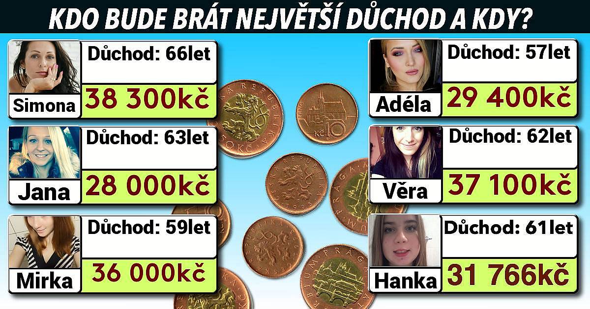 Kdo bude brát největší důchod a kdy?